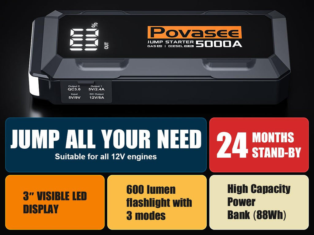 Portable Vehicle Jump Starter Range