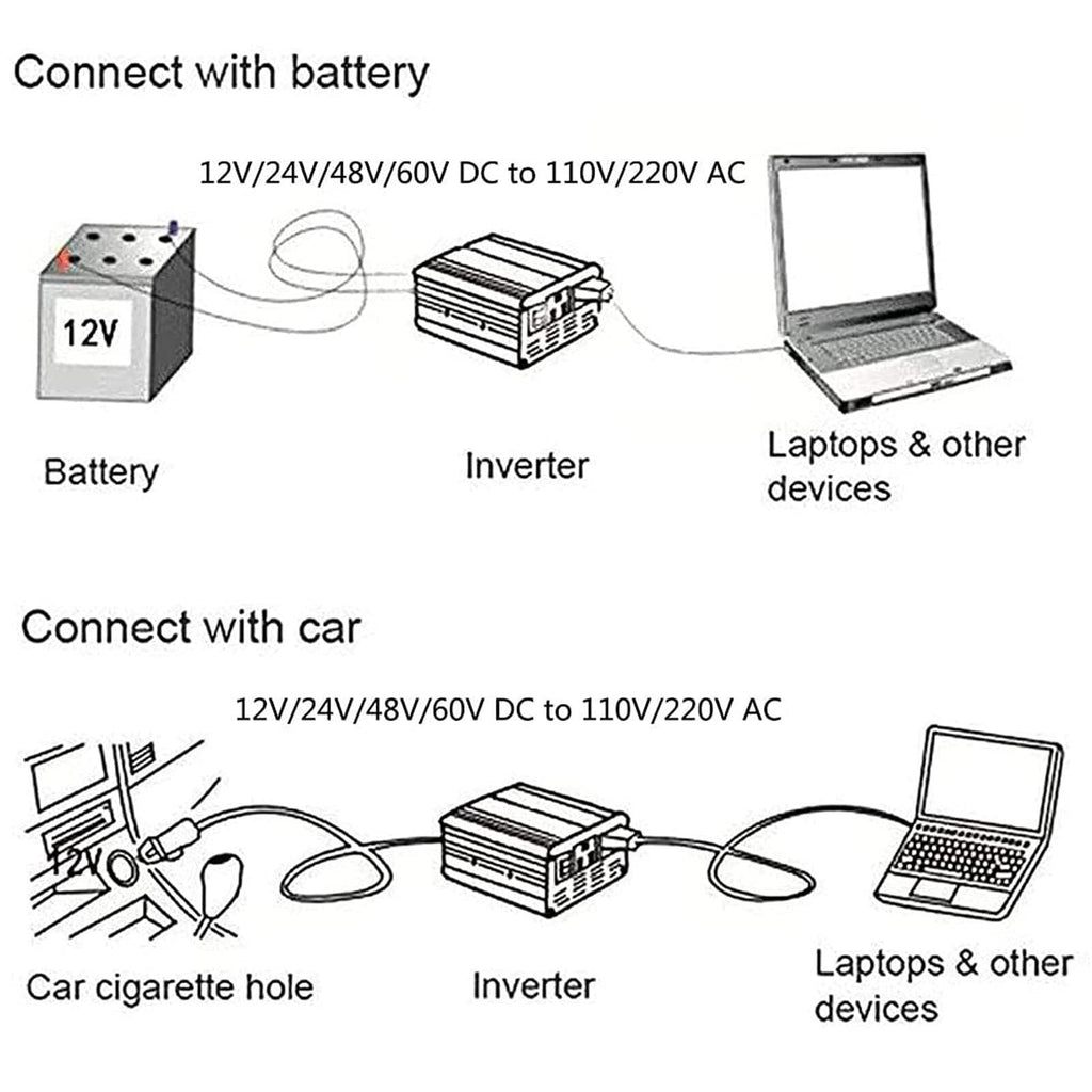 Multi-Voltage Pure Sine Wave Power Inverter