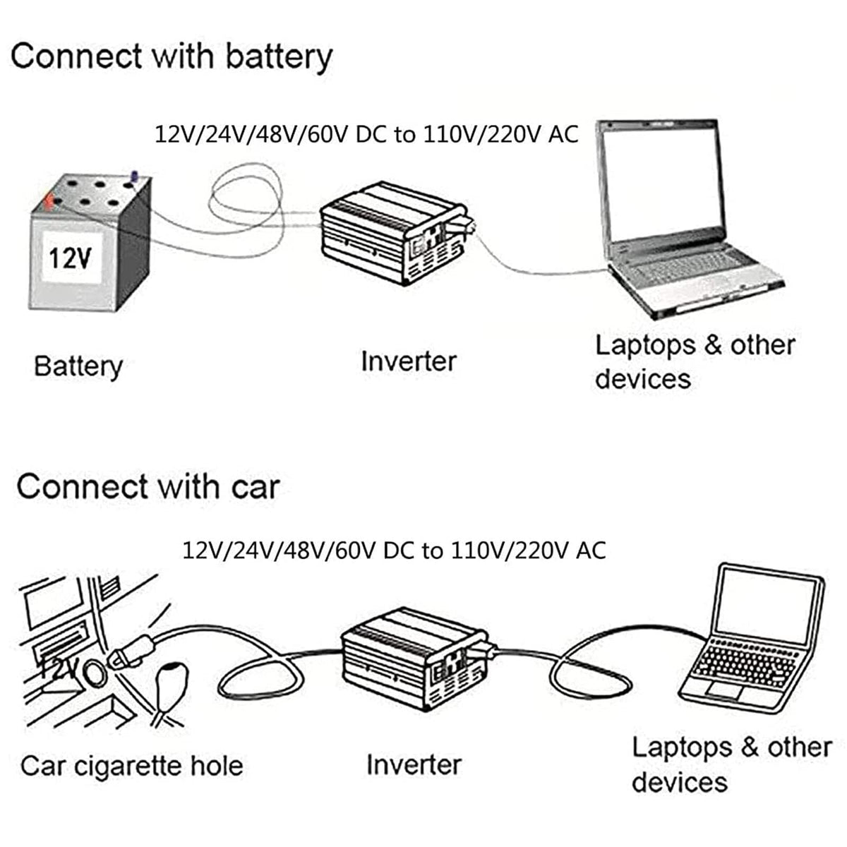 Multi-Voltage Pure Sine Wave Power Inverter