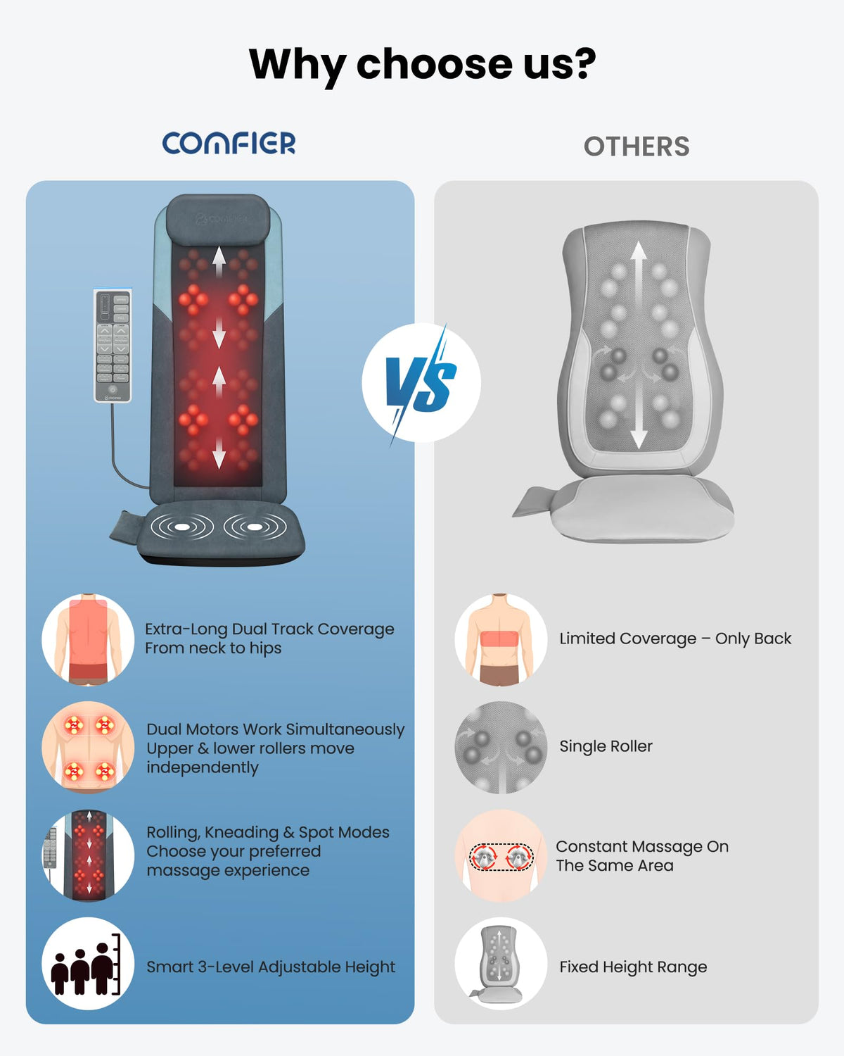 Heated Kneading Massage Chair Pad