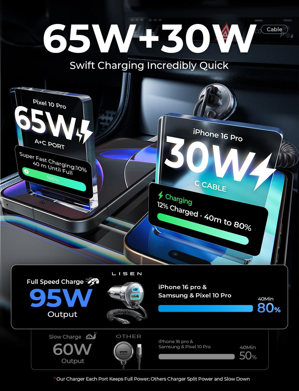 90W USB-C Car Charger with Coiled Cable
