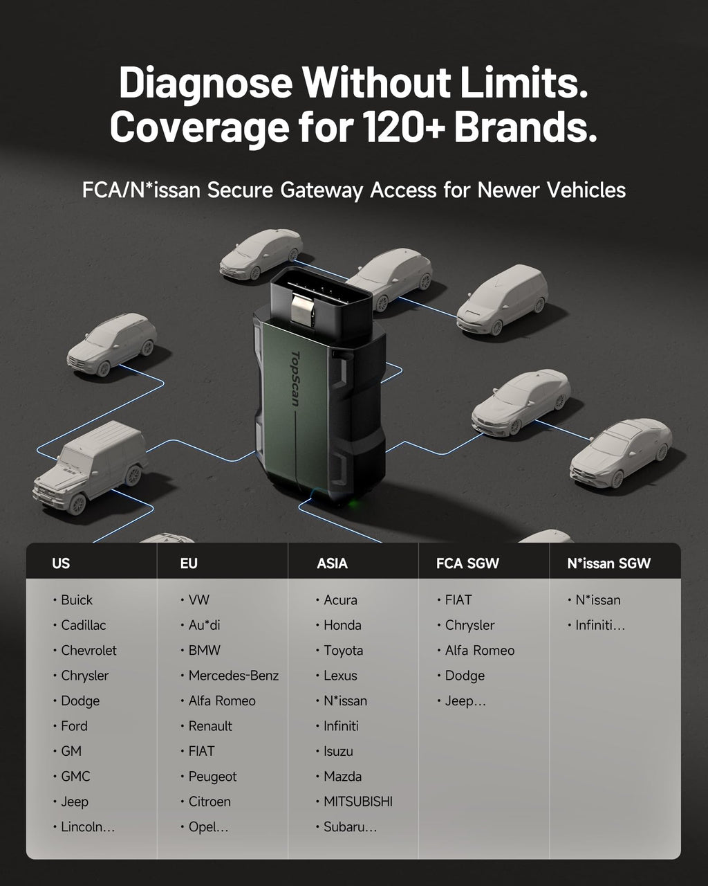 Bluetooth OBD2 Diagnostic Scanner