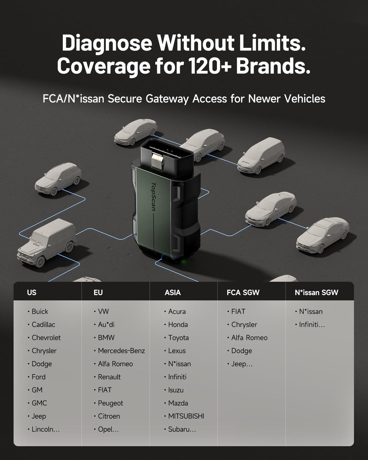 Bluetooth OBD2 Diagnostic Scanner