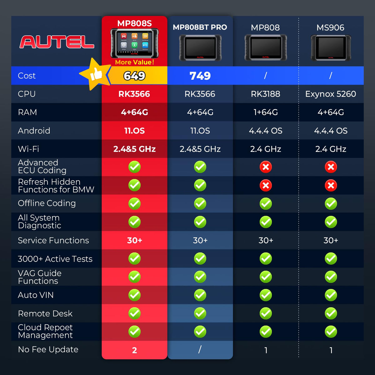 Multi-System OBD2 Diagnostic Scanner