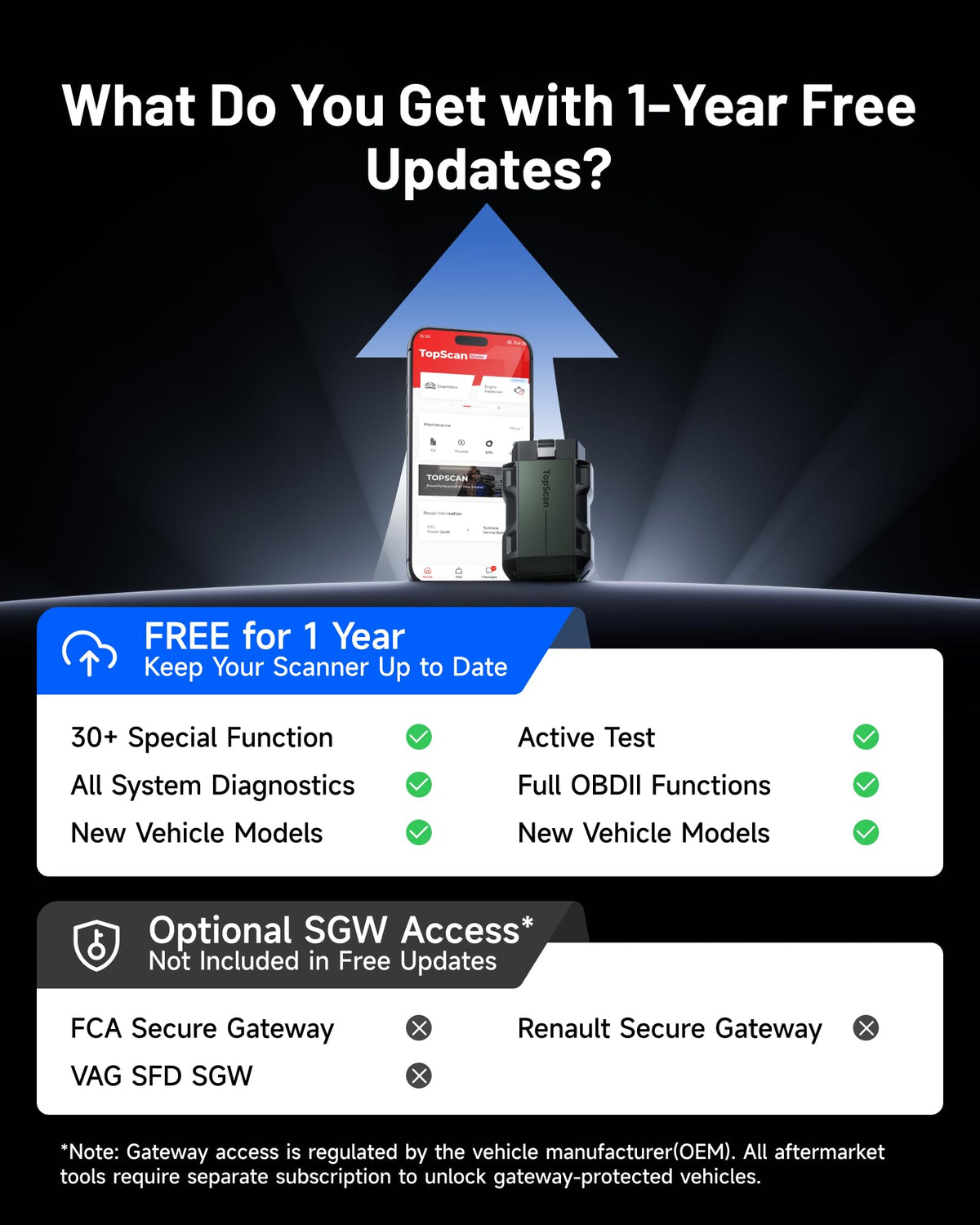 Bluetooth OBD2 Diagnostic Scanner